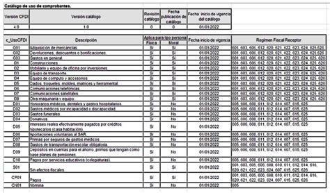 www.i01.com|clave i01 sat.